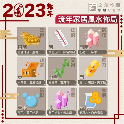 2023流月飛星|2023 兔年風水佈局｜一文看清2023癸卯年九宮飛星圖＋風水擺設 